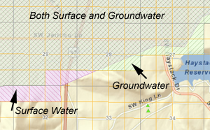 Surface/Groundwater combinations